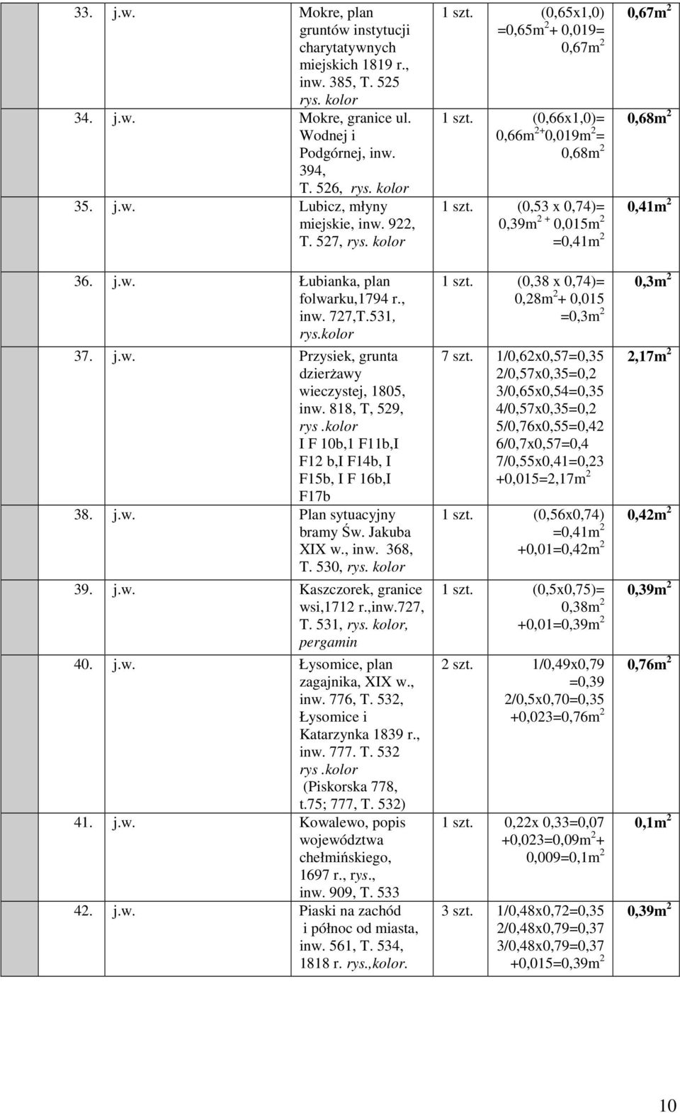 kolor I F 10b,1 F11b,I F12 b,i F14b, I F15b, I F 16b,I F17b 38. j.w. Plan sytuacyjny bramy Św. Jakuba XIX w., inw. 368, T. 530, rys. kolor 39. j.w. Kaszczorek, granice wsi,1712 r.,inw.727, T.