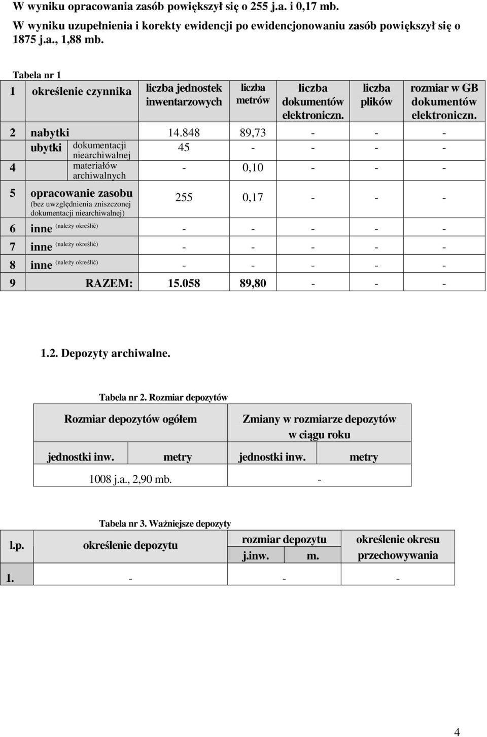 848 89,73 - - - 45 - - - - ubytki dokumentacji niearchiwalnej 4 materiałów archiwalnych 5 opracowanie zasobu (bez uwzględnienia zniszczonej dokumentacji niearchiwalnej) - 0,10 - - - 255 0,17 - - - 6