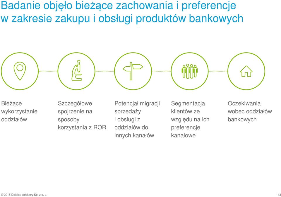 migracji sprzedaży i obsługi z oddziałów do innych kanałów Segmentacja klientów ze względu na