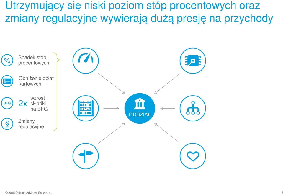 procentowych Obniżenie opłat kartowych BFG 2x wzrost składki