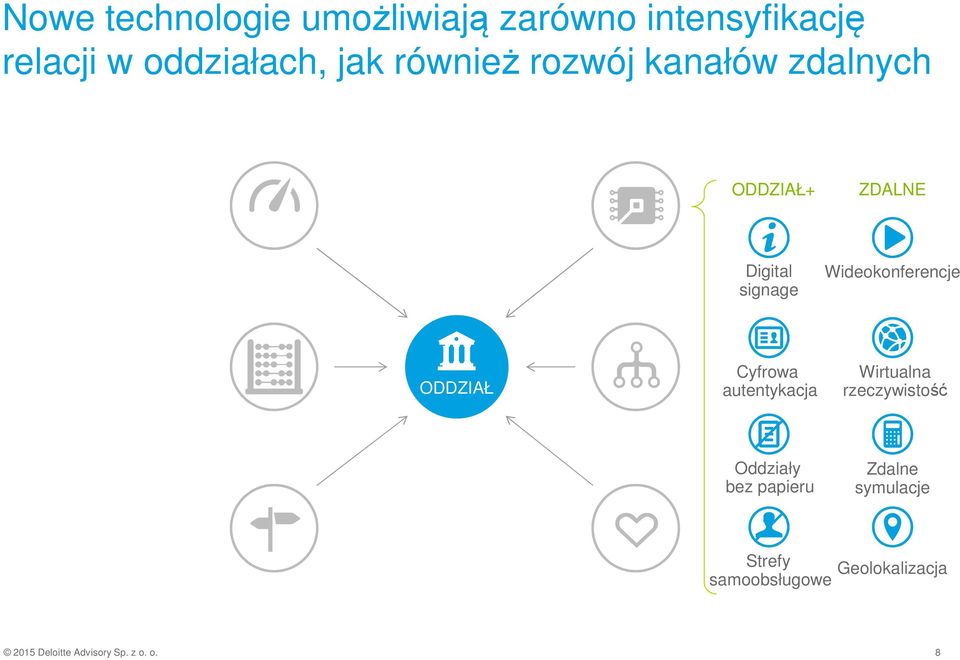 ODDZIAŁ Cyfrowa autentykacja Wirtualna rzeczywistość Oddziały bez papieru Zdalne