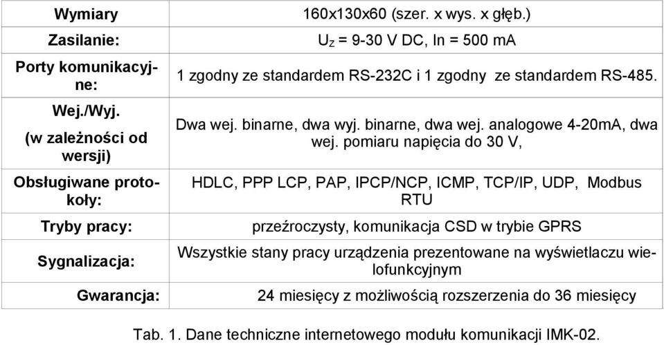 pomiaru napięcia do 30 V, Obsługiwane protokoły: HDLC, PPP LCP, PAP, IPCP/NCP, ICMP, TCP/IP, UDP, Modbus RTU Tryby pracy: przeźroczysty, komunikacja CSD w trybie