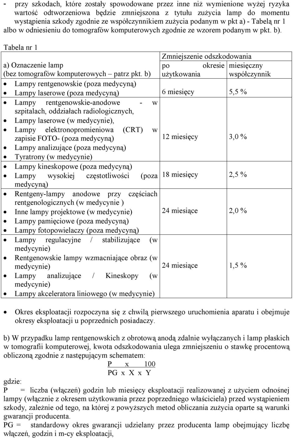 Tabela nr 1 Zmniejszenie odszkodowania a) Oznaczenie lamp po okresie miesięczny (bez tomografów komputerowych patrz pkt.