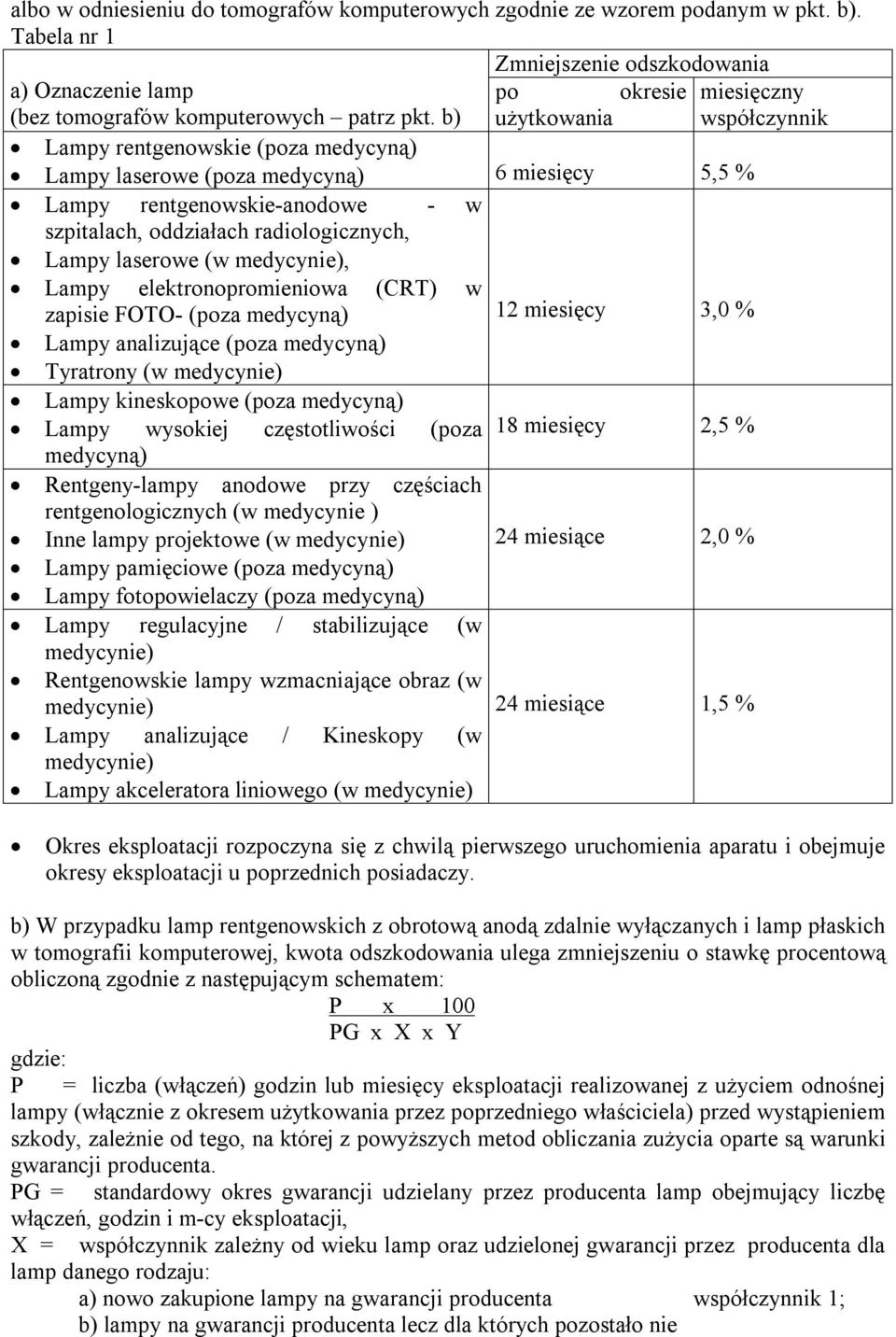 b) użytkowania współczynnik Lampy rentgenowskie (poza medycyną) Lampy laserowe (poza medycyną) 6 miesięcy 5,5 % Lampy rentgenowskie-anodowe - w szpitalach, oddziałach radiologicznych, Lampy laserowe