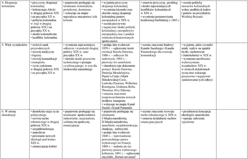 Wiek wynalazków rozkwit nauk przyrodniczych rozwój medycyny i higieny rozwój komunikacji i transportu życie codzienne w drugiej połowie XIX i na początku XX w. 6.