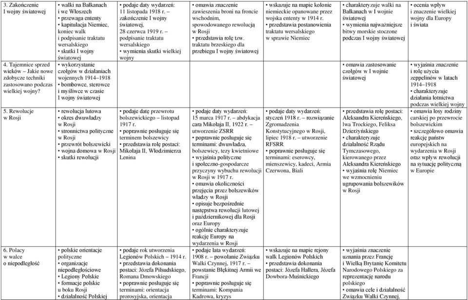 wojennych 1914 1918 bombowce, sterowce i myśliwce w czasie I wojny rewolucja lutowa okres dwuwładzy w Rosji stronnictwa polityczne w Rosji przewrót bolszewicki wojna domowa w Rosji skutki rewolucji