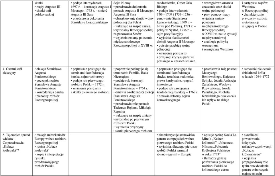 za panowania Sasów wyjaśnia zmiany położenia międzynarodowego Rzeczypospolitej w XVIII w. sandomierska, Order Orła Białego 1704 1709 i 1733 1736 panowanie Stanisława Leszczyńskiego, 1709 r.