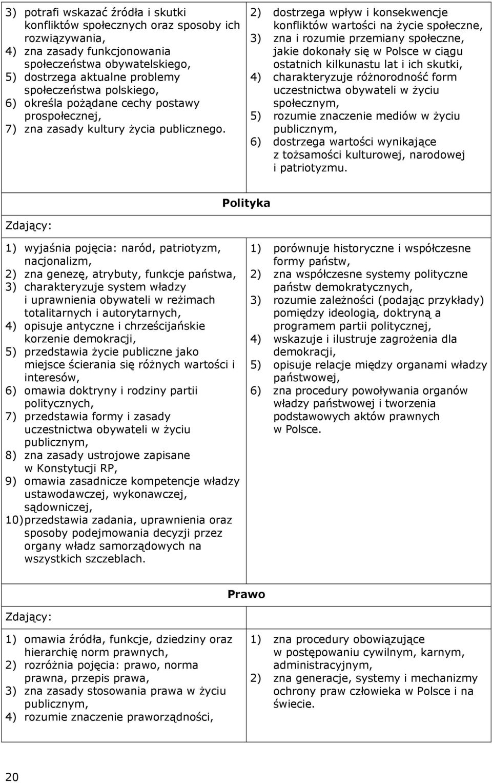 2) dostrzega wpływ i konsekwencje konfliktów wartości na życie społeczne, 3) zna i rozumie przemiany społeczne, jakie dokonały się w Polsce w ciągu ostatnich kilkunastu lat i ich skutki, 4)