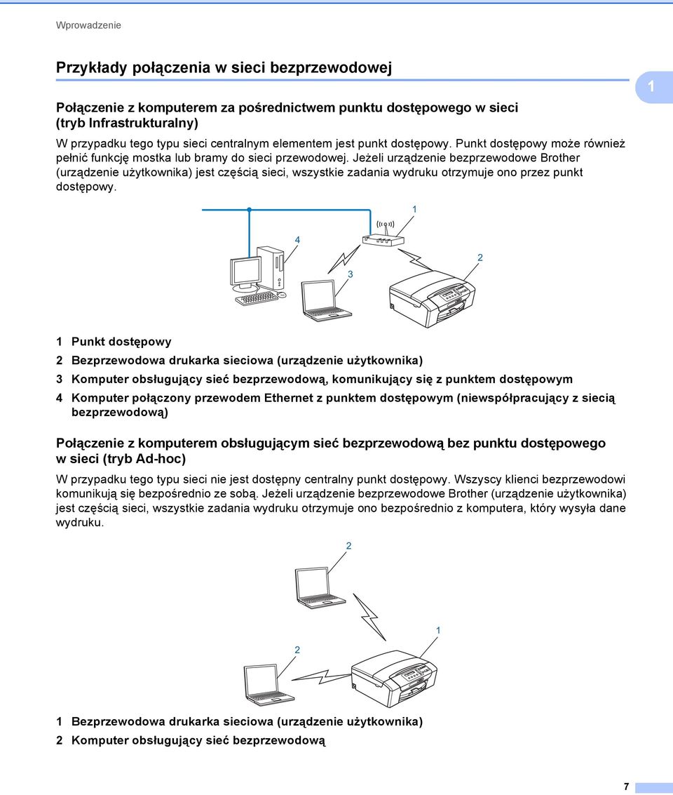 Jeżeli urządzenie bezprzewodowe Brother (urządzenie użytkownika) jest częścią sieci, wszystkie zadania wydruku otrzymuje ono przez punkt dostępowy.