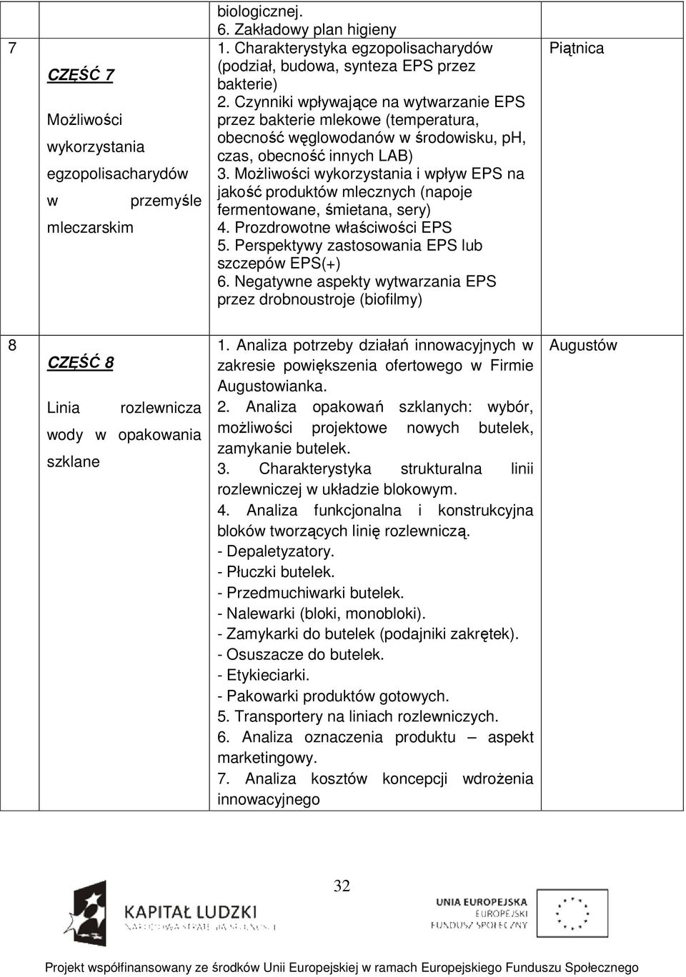 Czynniki wpływające na wytwarzanie EPS przez bakterie mlekowe (temperatura, obecność węglowodanów w środowisku, ph, czas, obecność innych LAB) 3.