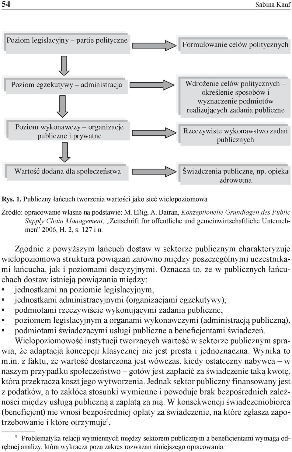 1. Publiczny łańcuch tworzenia wartości jako sieć wielopoziomowa Źródło: opracowanie własne na podstawie: M. Eßig, A.