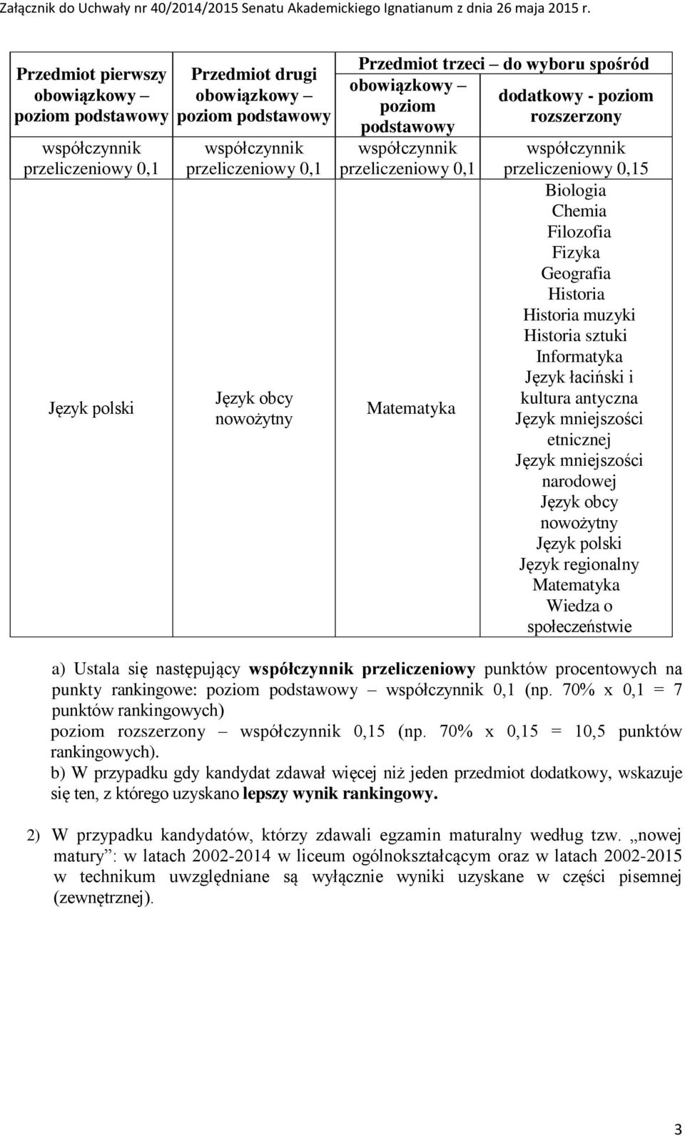 Fizyka Geografia Historia Historia muzyki Historia sztuki Informatyka Język łaciński i kultura antyczna Język mniejszości etnicznej Język mniejszości narodowej Język obcy nowożytny Język polski Język