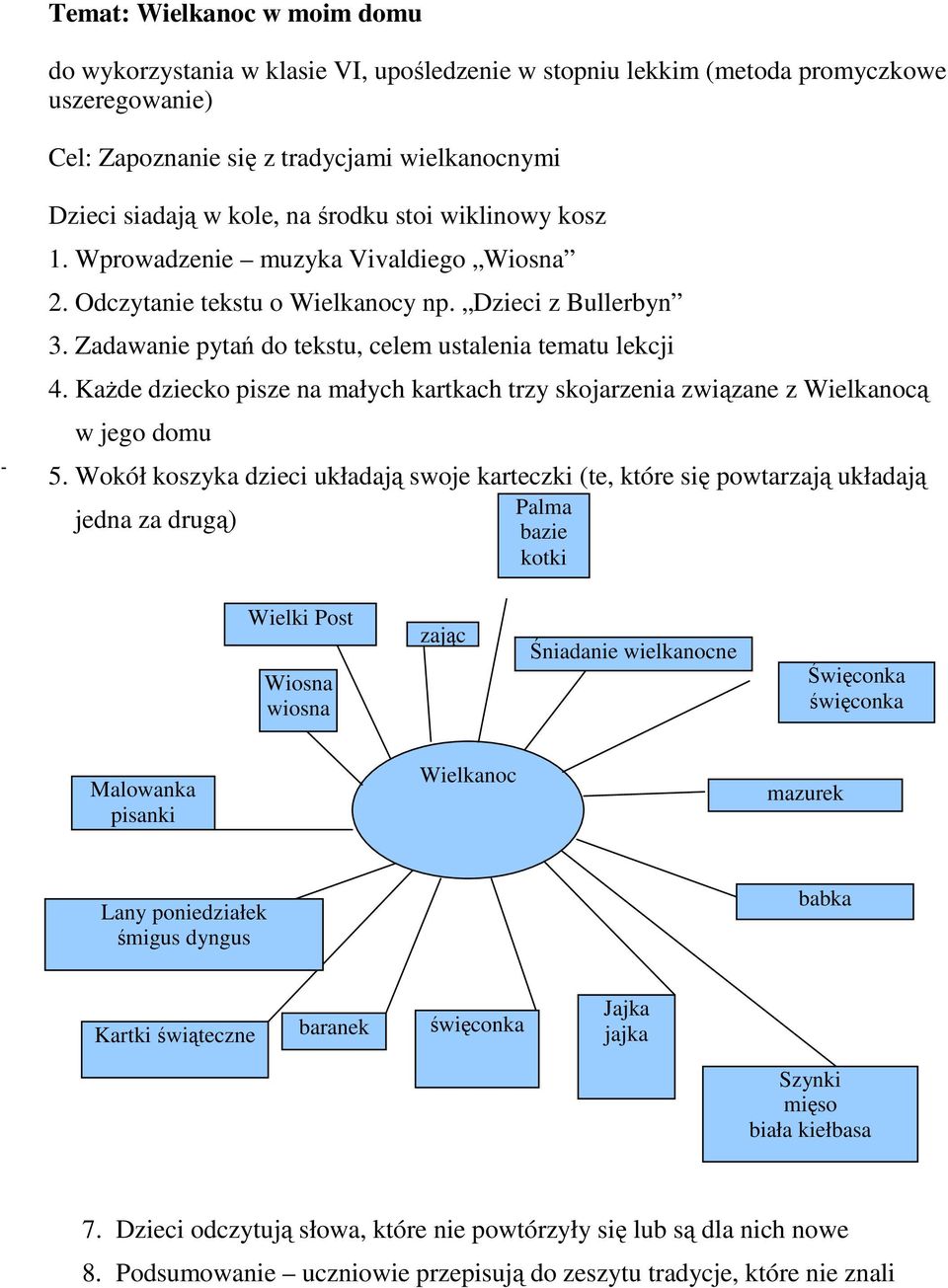 KaŜde dziecko pisze na małych kartkach trzy skojarzenia związane z Wielkanocą w jego domu 5.