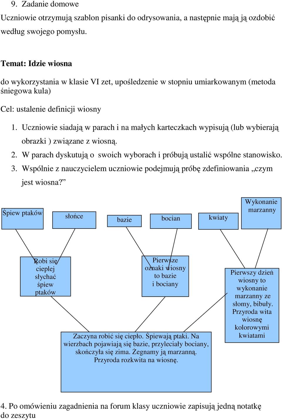 Uczniowie siadają w parach i na małych karteczkach wypisują (lub wybierają obrazki ) związane z wiosną. 2. W parach dyskutują o swoich wyborach i próbują ustalić wspólne stanowisko. 3.