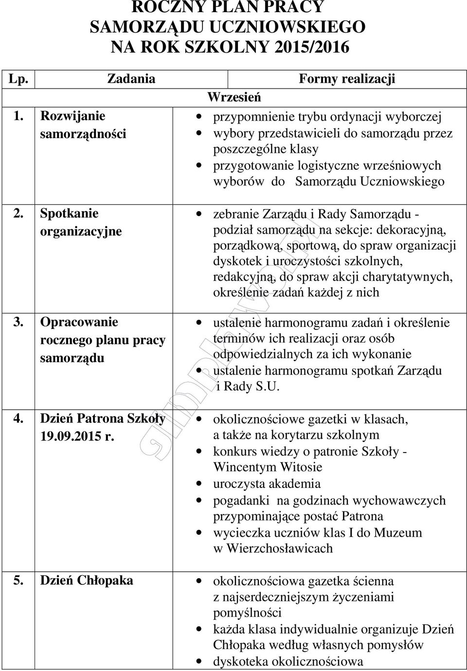 2. Spotkanie organizacyjne 3. Opracowanie rocznego planu pracy samorządu 4. Dzień Patrona Szkoły 19.09.2015 r.