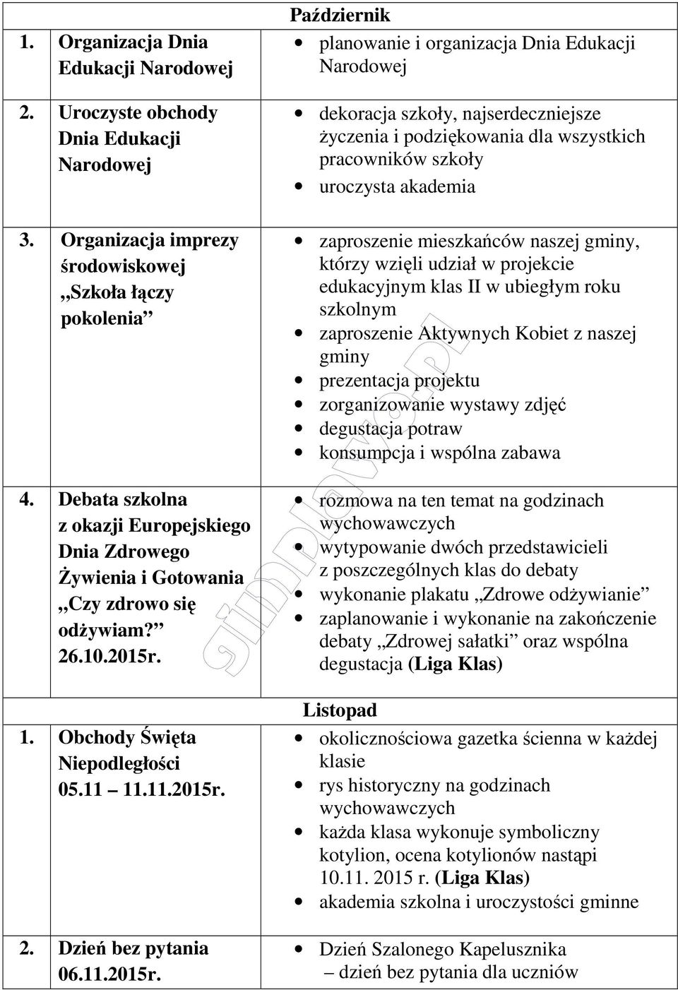 uroczysta akademia 3. Organizacja imprezy środowiskowej Szkoła łączy pokolenia 4. Debata szkolna z okazji Europejskiego Dnia Zdrowego Żywienia i Gotowania Czy zdrowo się odżywiam? 26.10.2015r. 1.