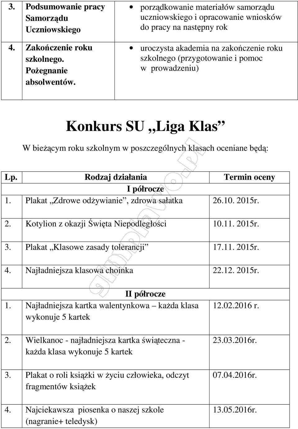 Klas W bieżącym roku szkolnym w poszczególnych klasach oceniane będą: Lp. Rodzaj działania Termin oceny I półrocze 1. Plakat Zdrowe odżywianie, zdrowa sałatka 26