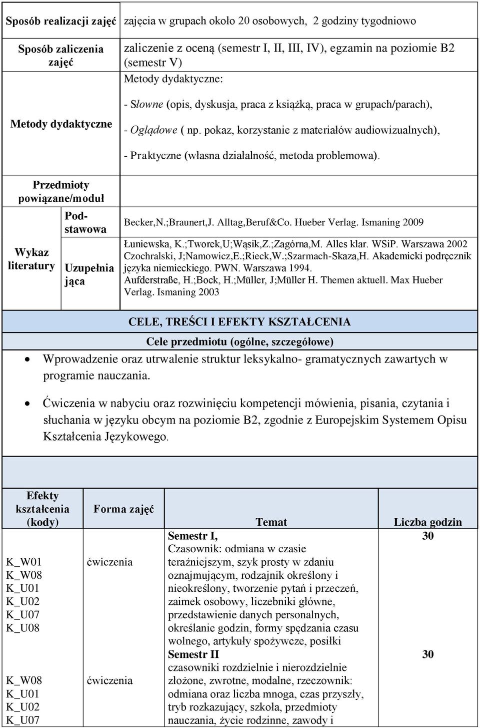 pokaz, korzystanie z materiałów audiowizualnych), - Praktyczne (własna działalność, metoda problemowa). Przedmioty powiązane/moduł Wykaz literatury Podstawowa Uzupełnia jąca Becker,N.;Braunert,J.