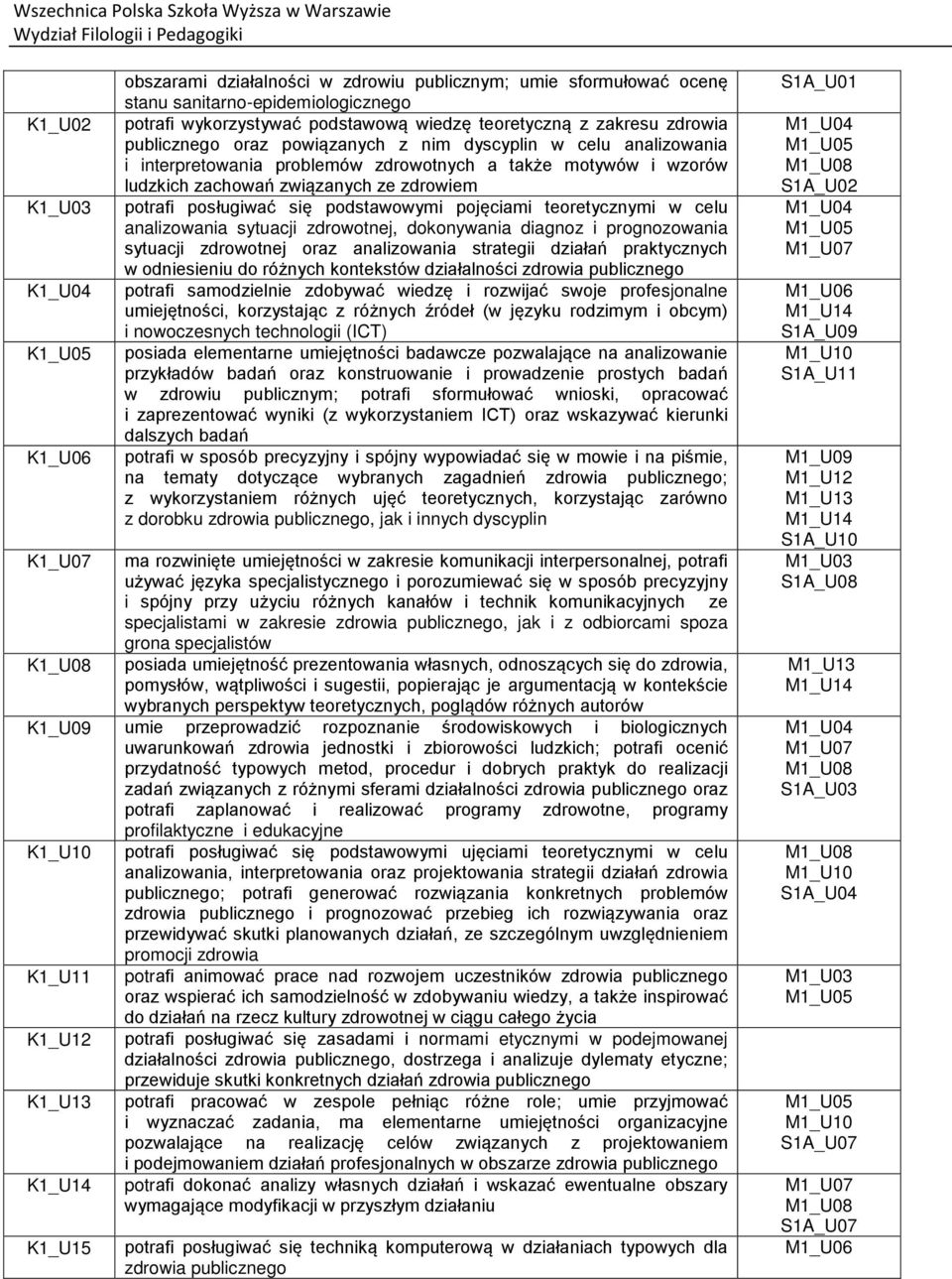 się podstawowymi pojęciami teoretycznymi w celu analizowania sytuacji zdrowotnej, dokonywania diagnoz i prognozowania sytuacji zdrowotnej oraz analizowania strategii działań praktycznych w