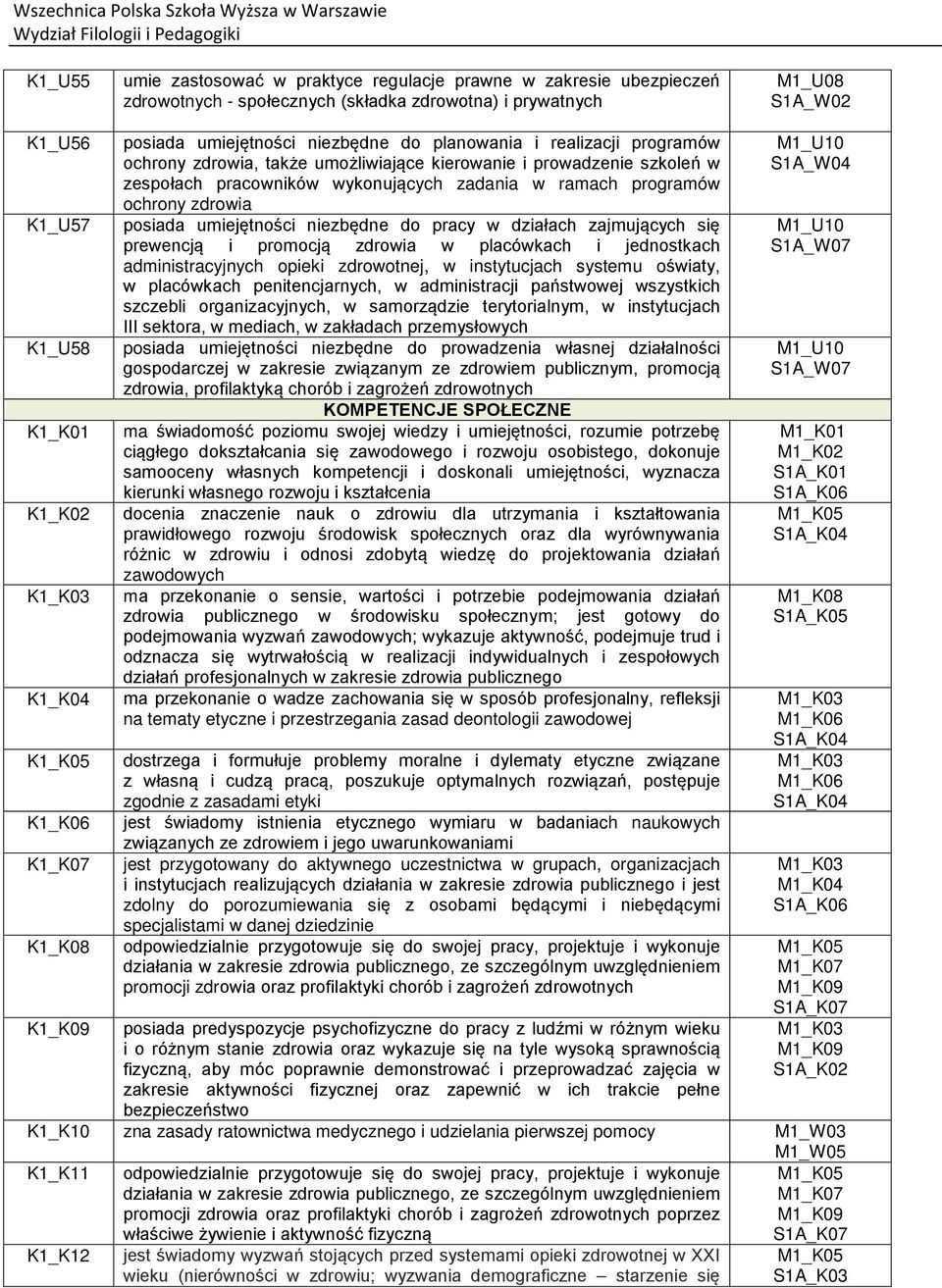 wykonujących zadania w ramach programów ochrony zdrowia posiada umiejętności niezbędne do pracy w działach zajmujących się prewencją i promocją zdrowia w placówkach i jednostkach administracyjnych