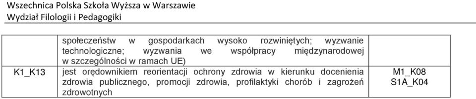 ramach UE) jest orędownikiem reorientacji ochrony zdrowia w kierunku