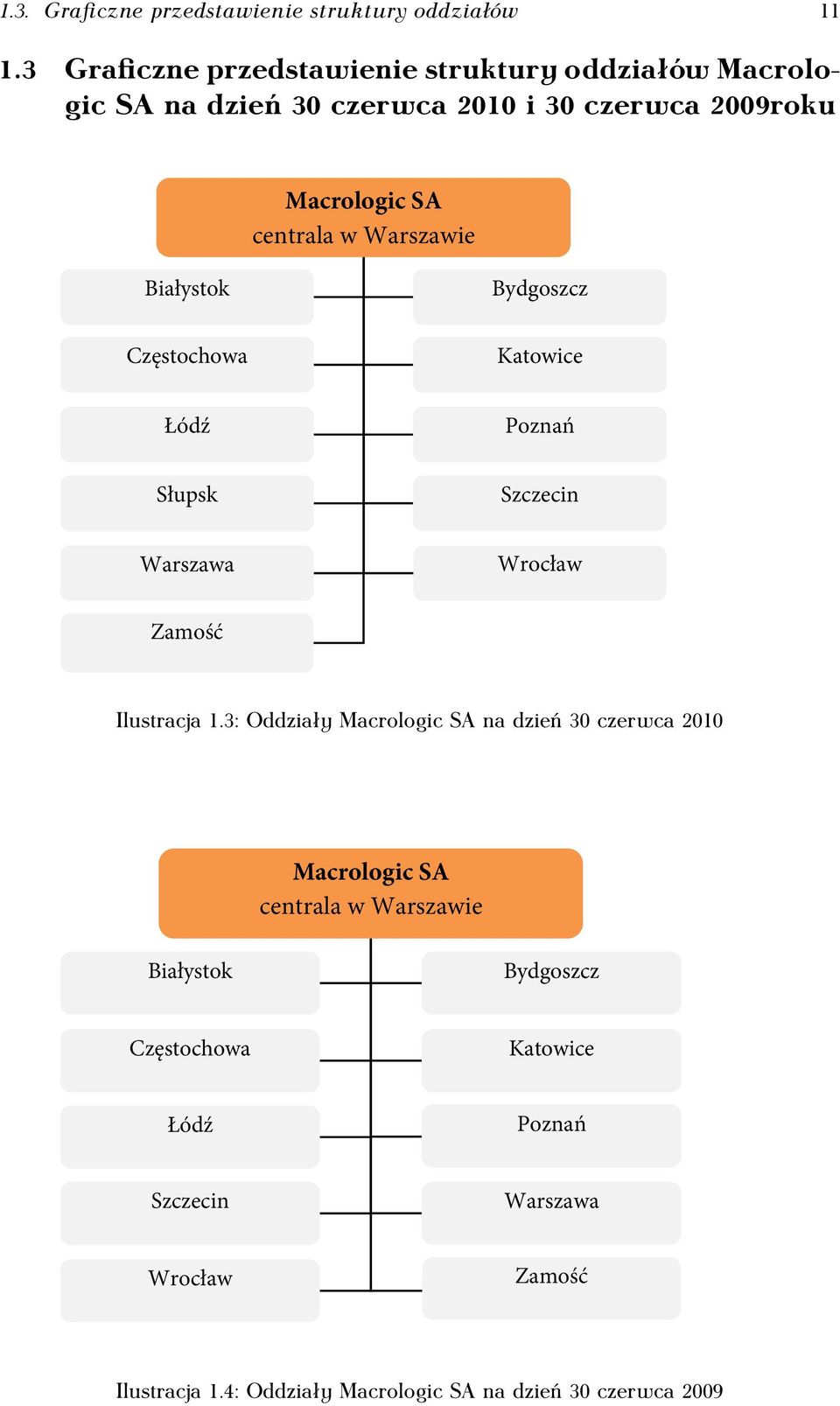 Warszawie Białystok Bydgoszcz Częstochowa Katowice Łódź Poznań Słupsk Szczecin Warszawa Wrocław Zamość Ilustracja 1.