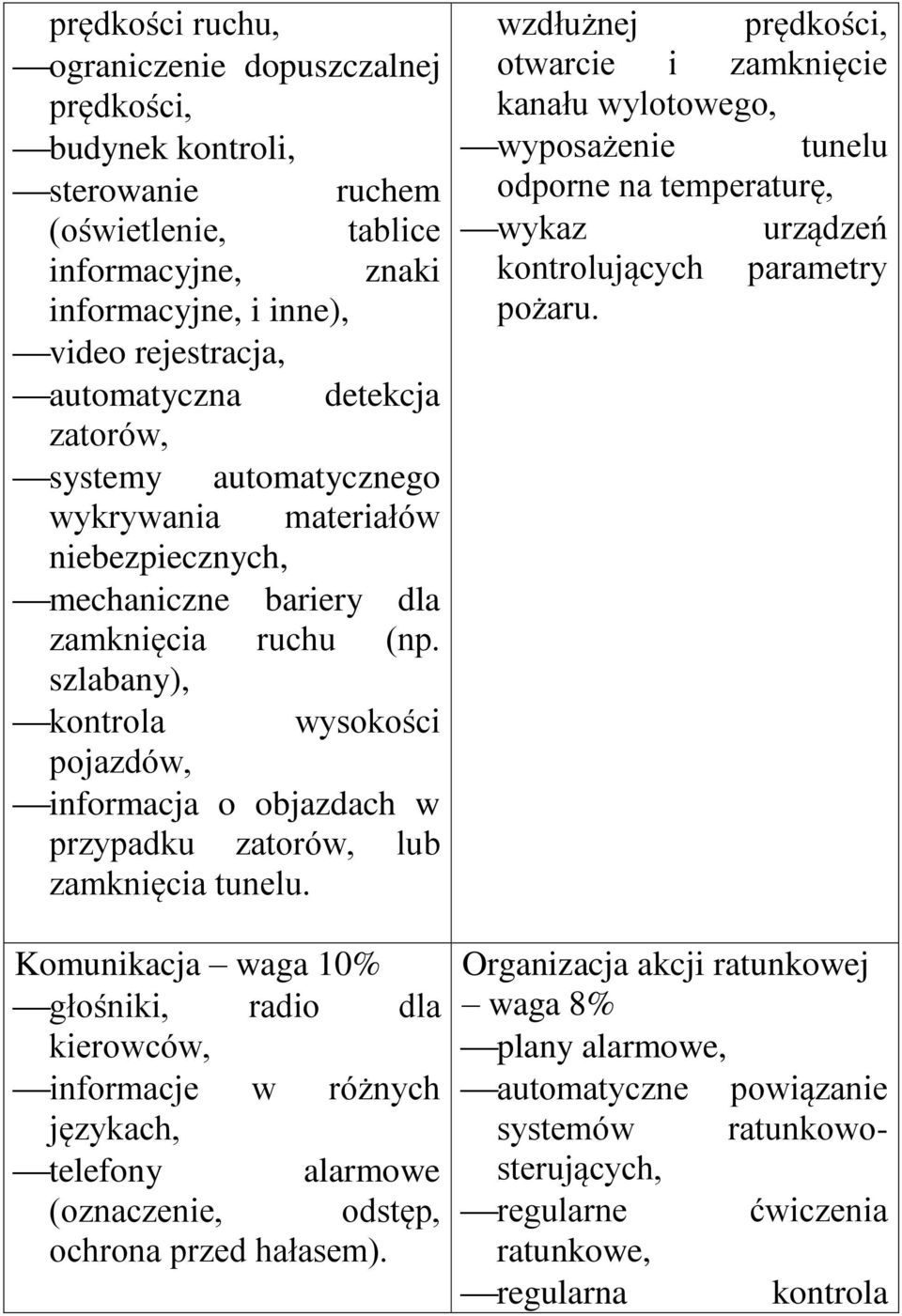 szlabany), kontrola wysokości pojazdów, informacja o objazdach w przypadku zatorów, lub zamknięcia tunelu.