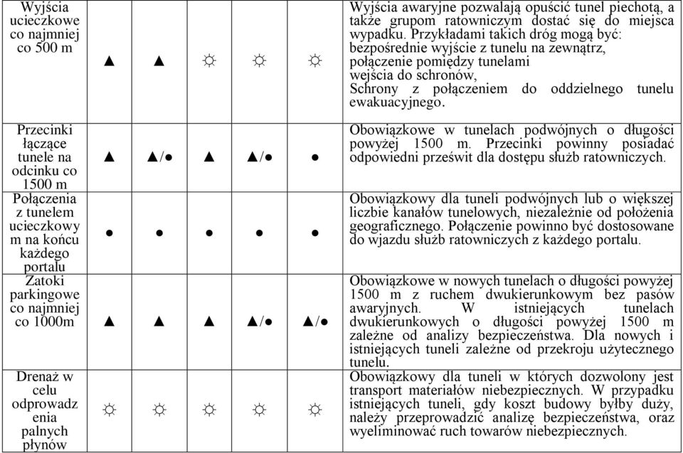 Przykładami takich dróg mogą być: bezpośrednie wyjście z tunelu na zewnątrz, połączenie pomiędzy tunelami wejścia do schronów, Schrony z połączeniem do oddzielnego tunelu ewakuacyjnego.