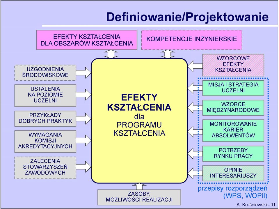 KSZTAŁCENIA PROGRAMU KSZTAŁCENIA ZASOBY, MOŻLIWOŚCI REALIZACJI WZORCOWE EFEKTY KSZTAŁCENIA MISJA I STRATEGIA UCZELNI WZORCE