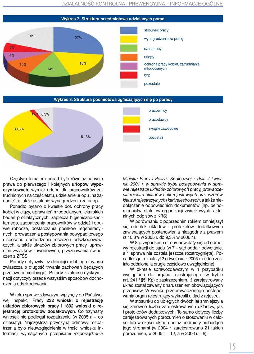 Struktura podmiotowa zgłaszających się po porady 1,6% 6,3% pracownicy pracodawcy 30,8% związki zawodowe 61,3% pozostali Częstym tematem porad było również nabycie prawa do pierwszego i kolejnych