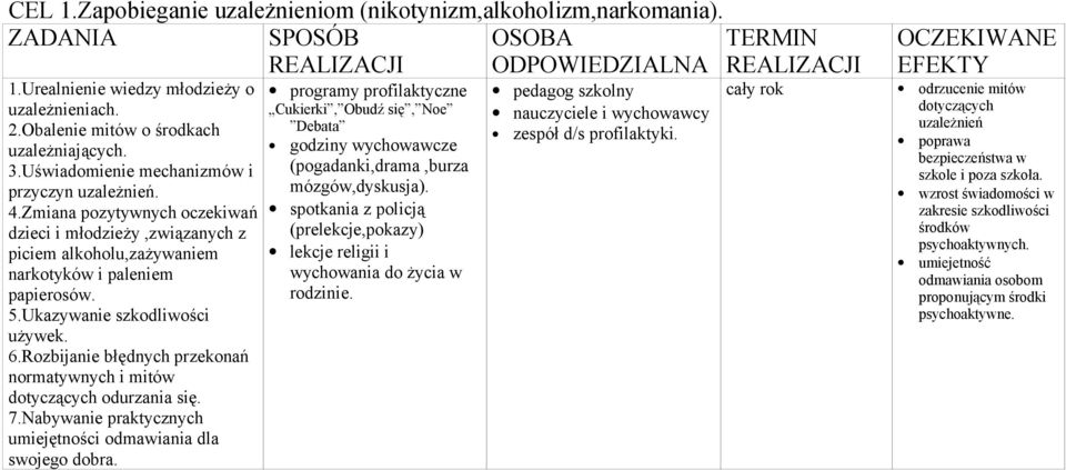 Ukazywanie szkodliwości używek. 6.Rozbijanie błędnych przekonań normatywnych i mitów dotyczących odurzania się. 7.Nabywanie praktycznych umiejętności odmawiania dla swojego dobra.