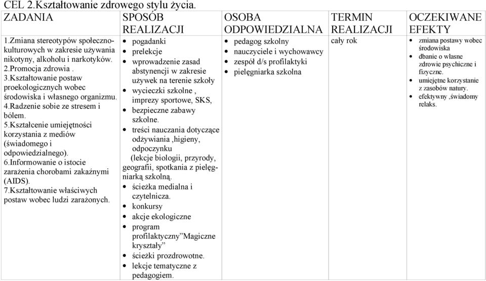 Informowanie o istocie zarażenia chorobami zakaźnymi (AIDS). 7.Kształtowanie właściwych postaw wobec ludzi zarażonych.