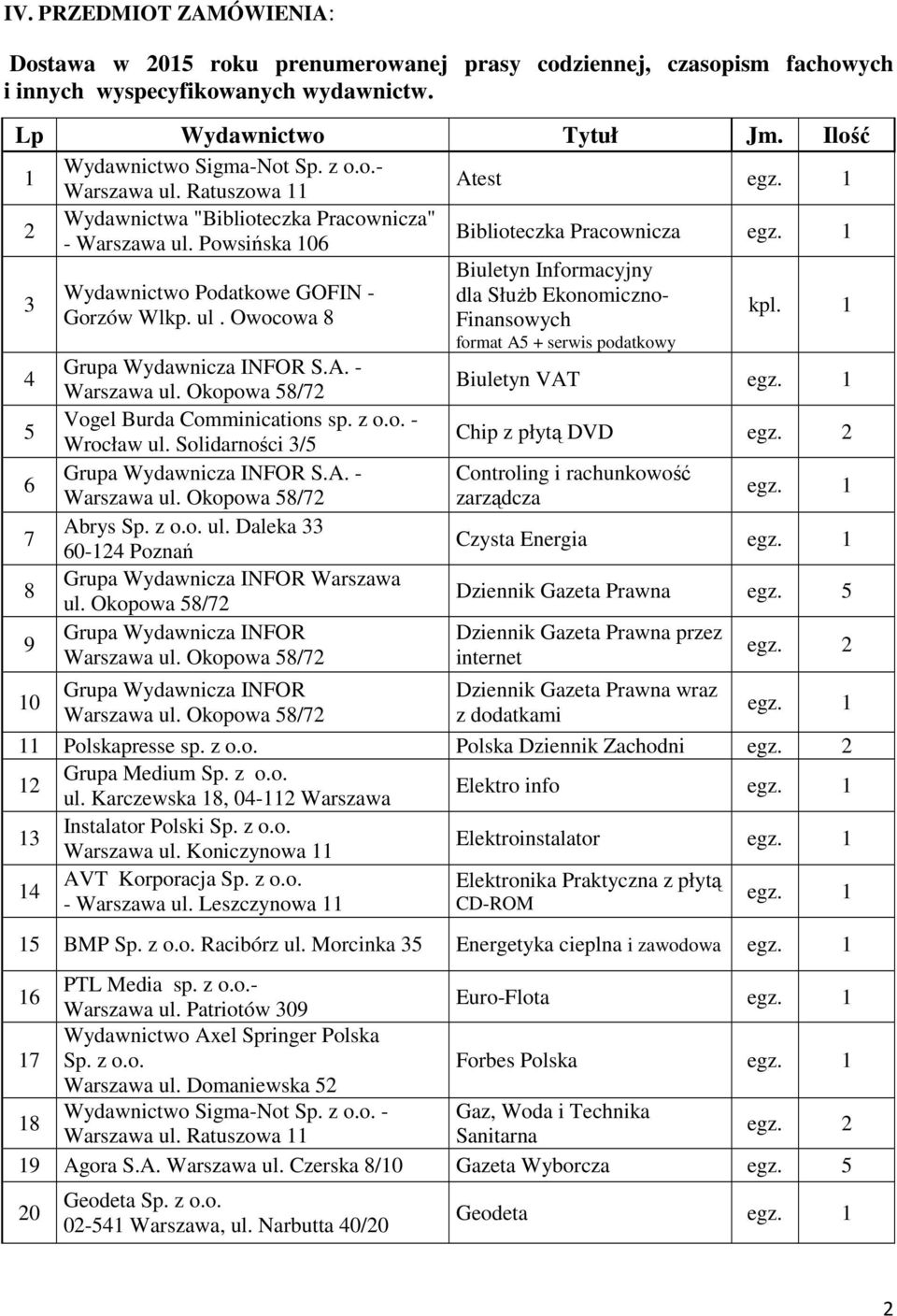 A. - Vogel Burda Comminications sp. z o.o. - Wrocław ul. Solidarności 3/5 Grupa Wydawnicza INFOR S.A. - Abrys Sp. z o.o. ul. Daleka 33 60-124 Poznań Grupa Wydawnicza INFOR Warszawa ul.