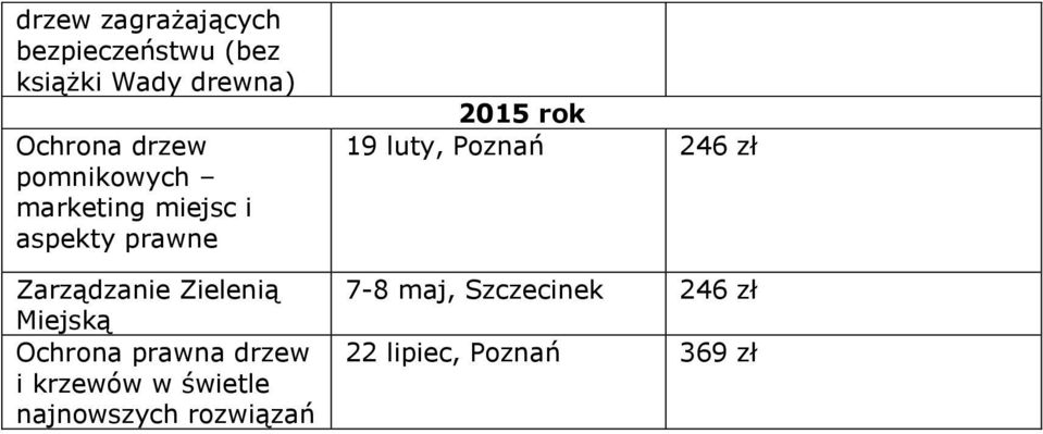 Ochrona prawna drzew i krzewów w świetle najnowszych rozwiązań