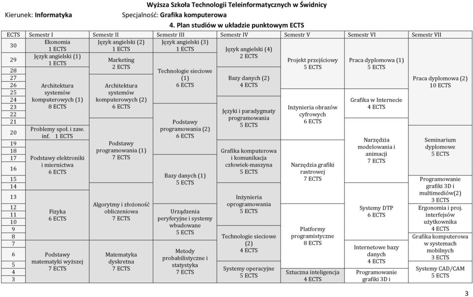 angielski (4) 2 ECTS 29 28 27 26 25 24 23 22 21 Język angielski (1) 1 ECTS Architektura systemów komputerowych (1) 8 ECTS Problemy społ. i zaw. inf.