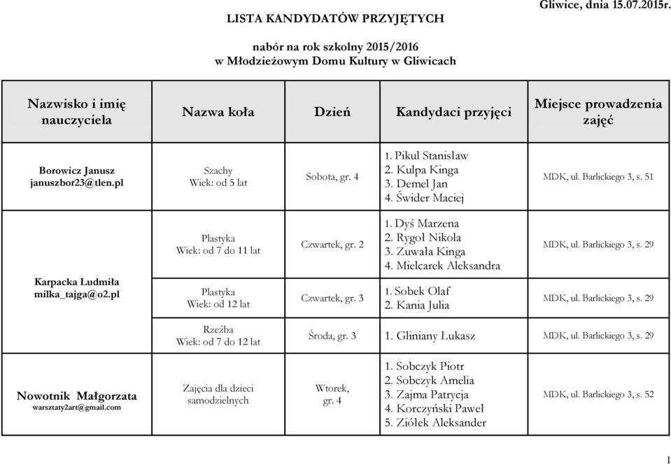 pl Szachy od 5 lat Sobota, gr. 4 1. Pikul Stanisław 2. Kulpa Kinga 3. Demel Jan 4. Świder Maciej MDK, ul. Barlickiego 3, s. 51 Karpacka Ludmiła milka_tajga@o2.