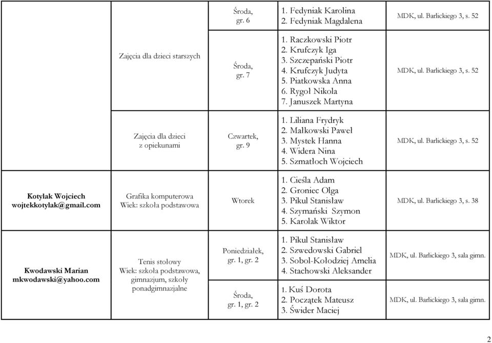 com Grafika komputerowa szkoła podstawowa Wtorek 1. Cieśla Adam 2. Groniec Olga 3. Pikul Stanisław 4. Szymański Szymon 5. Karolak Wiktor MDK, ul. Barlickiego 3, s.