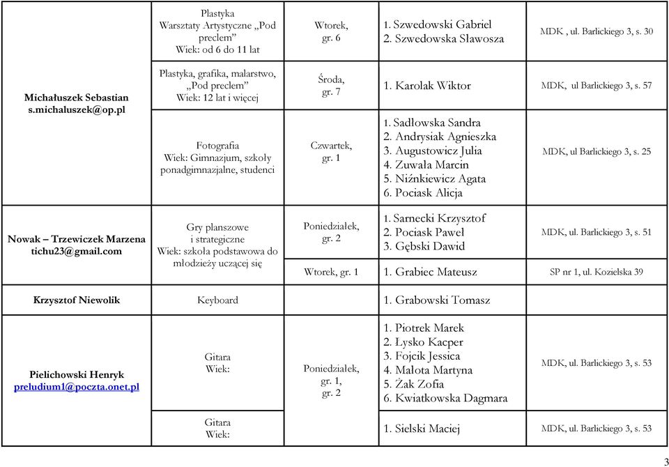 Andrysiak Agnieszka 3. Augustowicz Julia 4. Zuwała Marcin 5. Niźnkiewicz Agata 6. Pociask Alicja MDK, ul Barlickiego 3, s. 25 Nowak Trzewiczek Marzena tichu23@gmail.