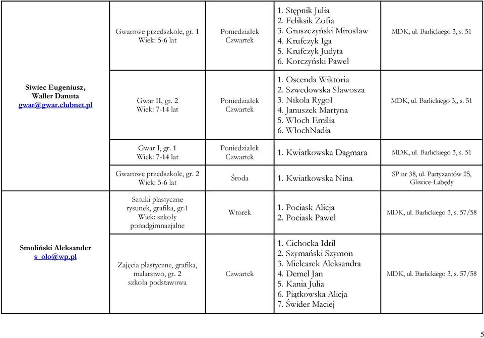 Barlickiego 3,, s. 51 Gwar I, gr. 1 7-14 lat 1. Kwiatkowska Dagmara MDK, ul. Barlickiego 3, s. 51 Gwarowe przedszkole, gr. 2 5-6 lat 1. Kwiatkowska Nina SP nr 38, ul.