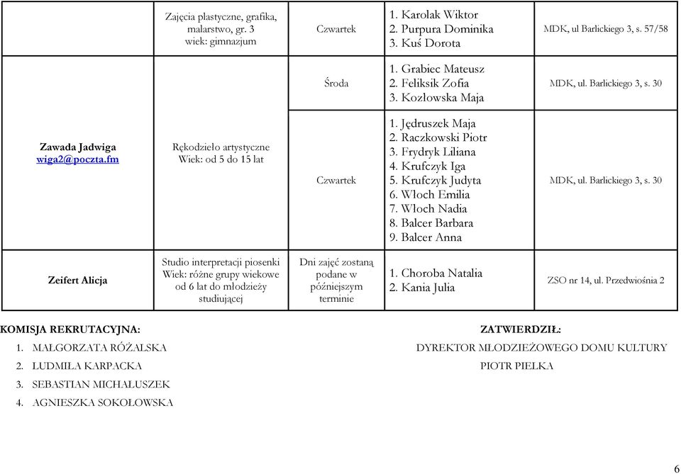 Krufczyk Judyta 6. Włoch Emilia 7. Włoch Nadia 8. Balcer Barbara 9. Balcer Anna MDK, ul. Barlickiego 3, s.