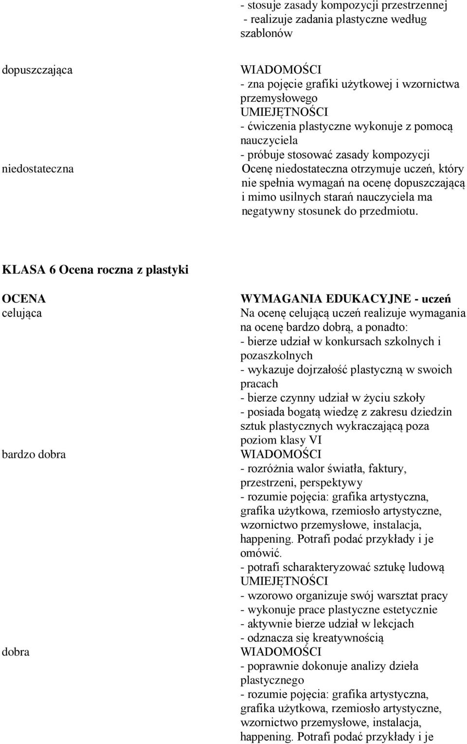 ma negatywny stosunek do przedmiotu.