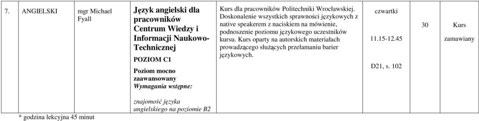 Doskonalenie wszystkich sprawności językowych z native speakerem z naciskiem na mówienie, podnoszenie poziomu językowego