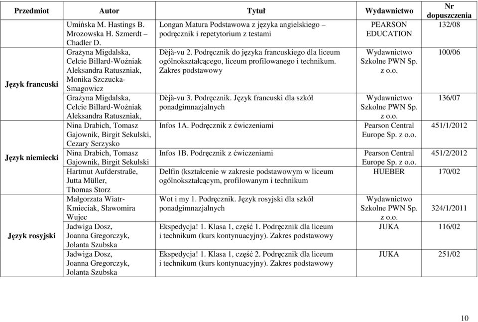 Sekulski, Cezary Serzysko Nina Drabich, Tomasz Gajownik, Birgit Sekulski Hartmut Aufderstraße, Jutta Müller, Thomas Storz Małgorzata Wiatr- Kmieciak, Sławomira Wujec Longan Matura Podstawowa z języka