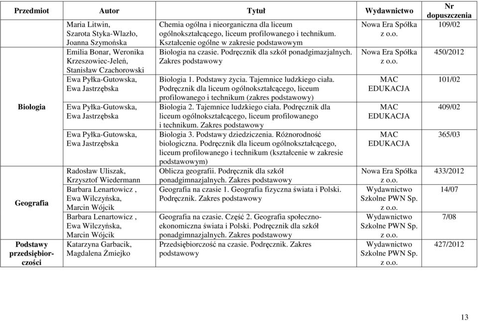 Barbara Lenartowicz, Ewa Wilczyńska, Marcin Wójcik Katarzyna Garbacik, Magdalena Żmiejko Chemia ogólna i nieorganiczna dla liceum ogólnokształcącego, liceum profilowanego i technikum.