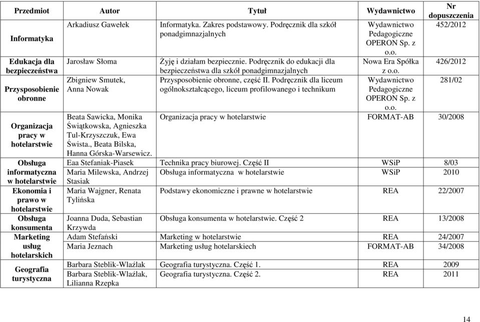 , Beata Bilska, Hanna Górska-Warsewicz. Informatyka. Zakres podstawowy. Podręcznik dla szkół Żyję i działam bezpiecznie.