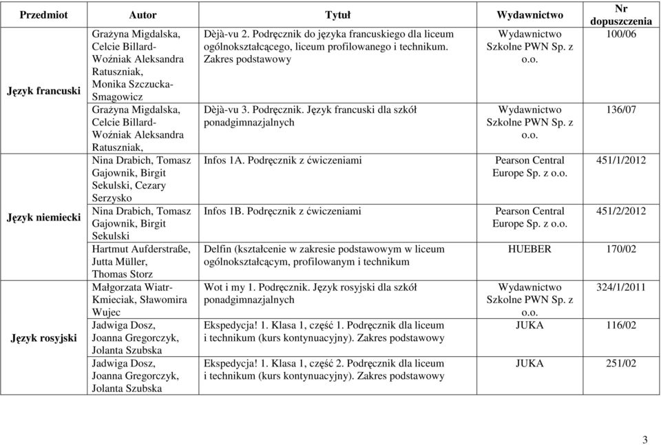 Małgorzata Wiatr- Kmieciak, Sławomira Wujec Dèjà-vu 2. Podręcznik do języka francuskiego dla liceum ogólnokształcącego, liceum profilowanego i technikum. Zakres podstawowy Dèjà-vu 3. Podręcznik. Język francuski dla szkół Infos 1A.