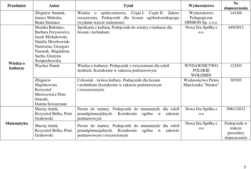 Piotr Grabowski Wiedza o społeczeństwie. Część I. Część II. Zakres rozszerzony. Podręcznik dla liceum ogólnokształcącego (wydanie trzecie zmienione) Spotkania z kulturą.