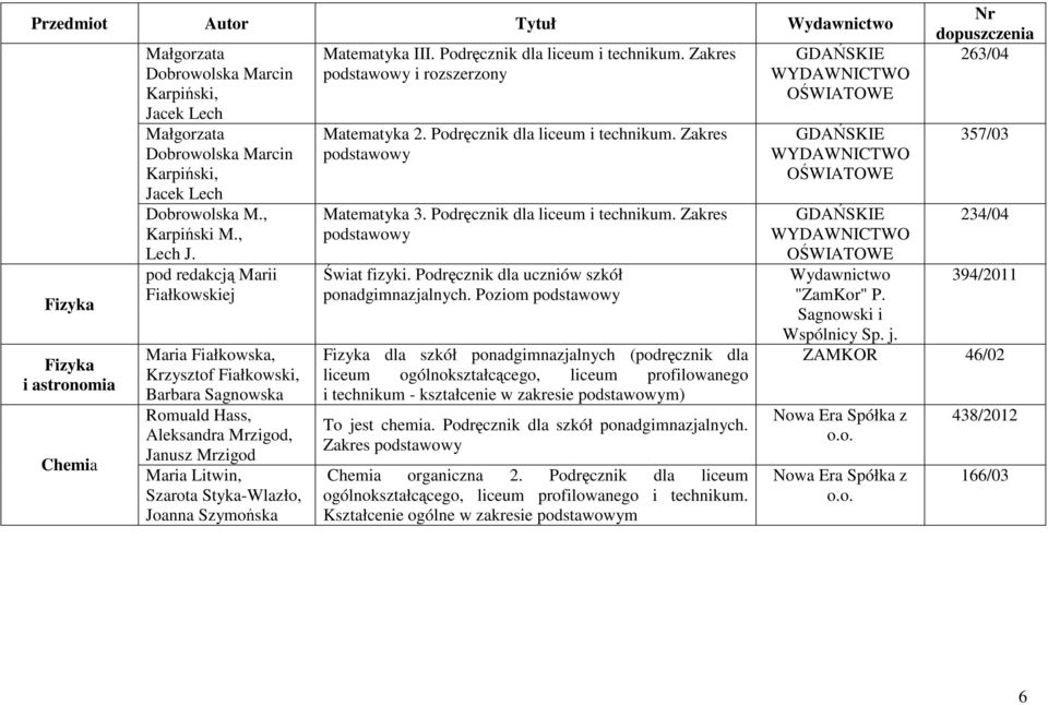 Matematyka III. Podręcznik dla liceum i technikum. Zakres podstawowy i rozszerzony Matematyka 2. Podręcznik dla liceum i technikum. Zakres podstawowy Matematyka 3. Podręcznik dla liceum i technikum. Zakres podstawowy Świat fizyki.