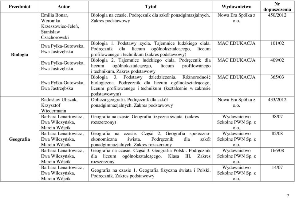 Marcin Wójcik Barbara Lenartowicz, Ewa Wilczyńska, Marcin Wójcik Biologia na czasie. Podręcznik dla szkół ponadgimazjalnych. Zakres podstawowy Biologia 1. Podstawy życia. Tajemnice ludzkiego ciała.