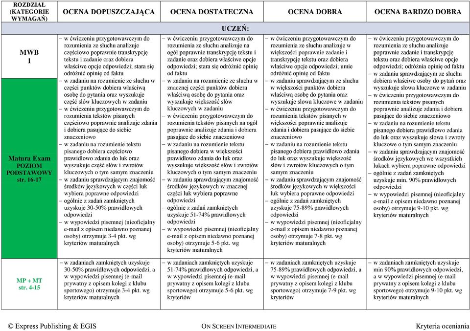 pytania oraz wyszukuje część słów kluczowych w zadaniu rozumienia tekstów pisanych częściowo poprawnie analizuje zdania i dobiera pasujące do siebie znaczeniowo w zadaniu na rozumienie tekstu